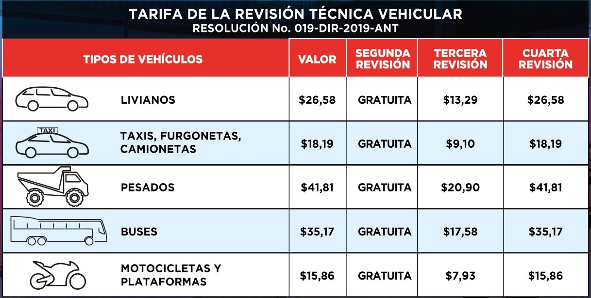 Revision Tecnica Vehicular